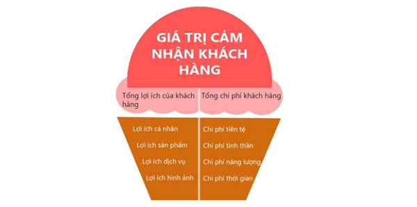 Đánh giá và cảm nhận của khách hàng